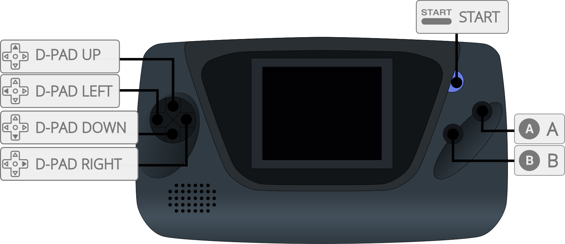 gamegear controller overlay