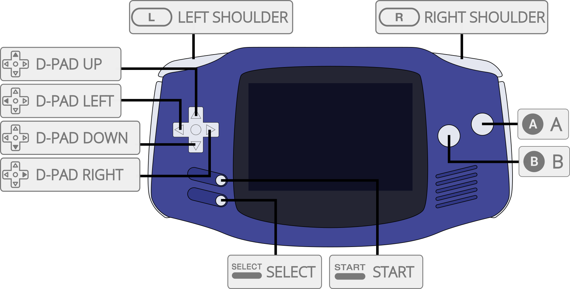 gba controller overlay