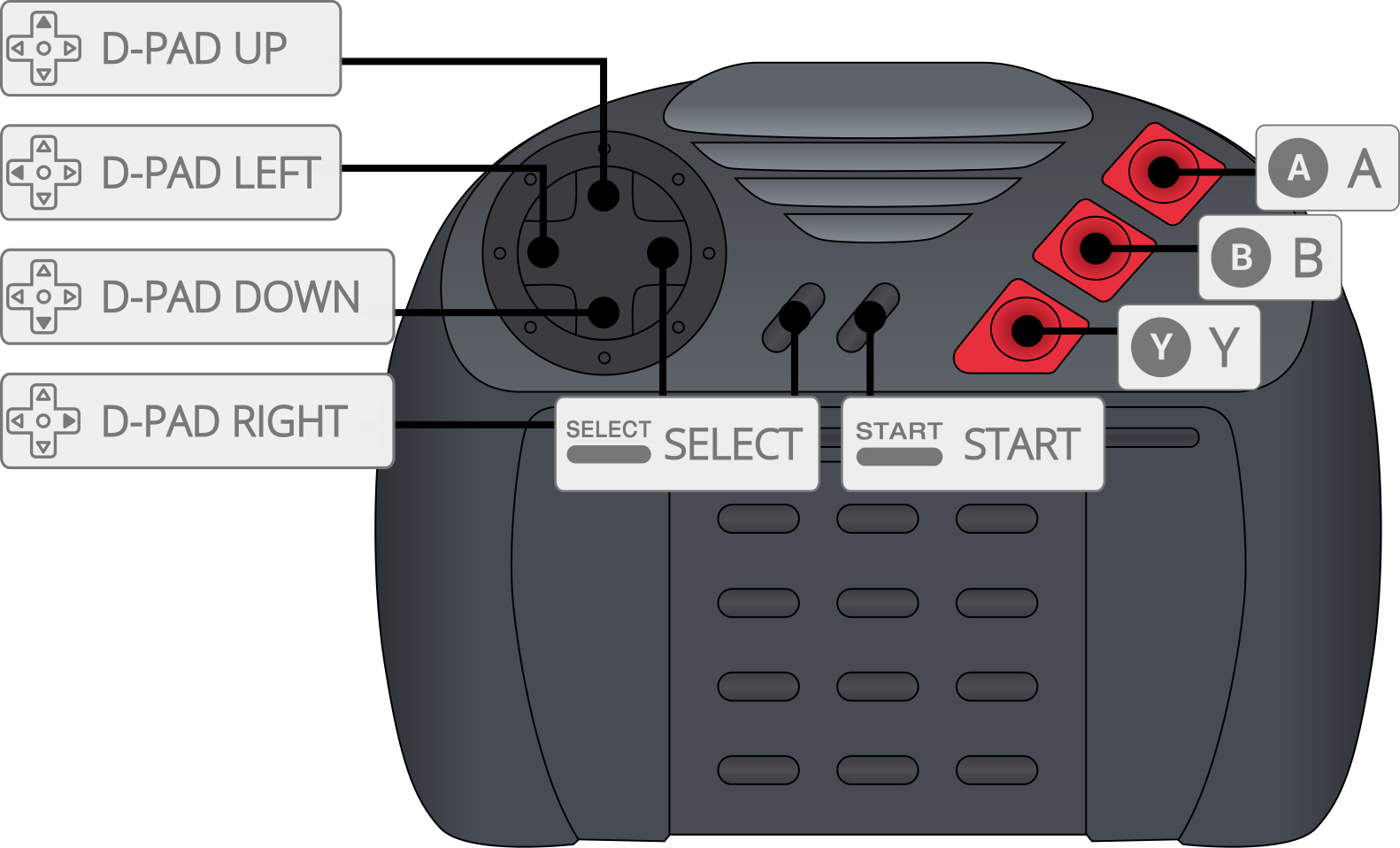Jaguar controller overlay