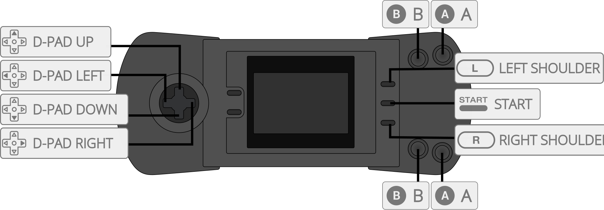 Lynx controller overlay
