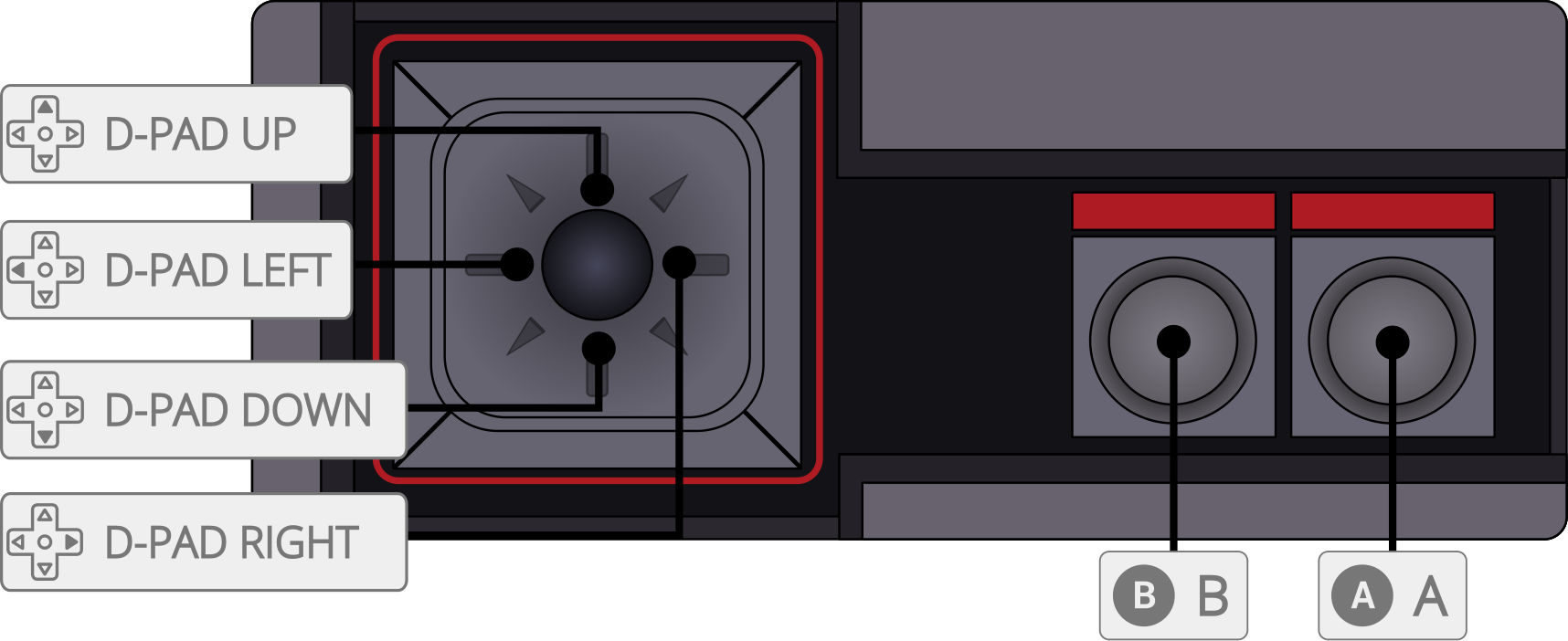 mastersystem controller overlay