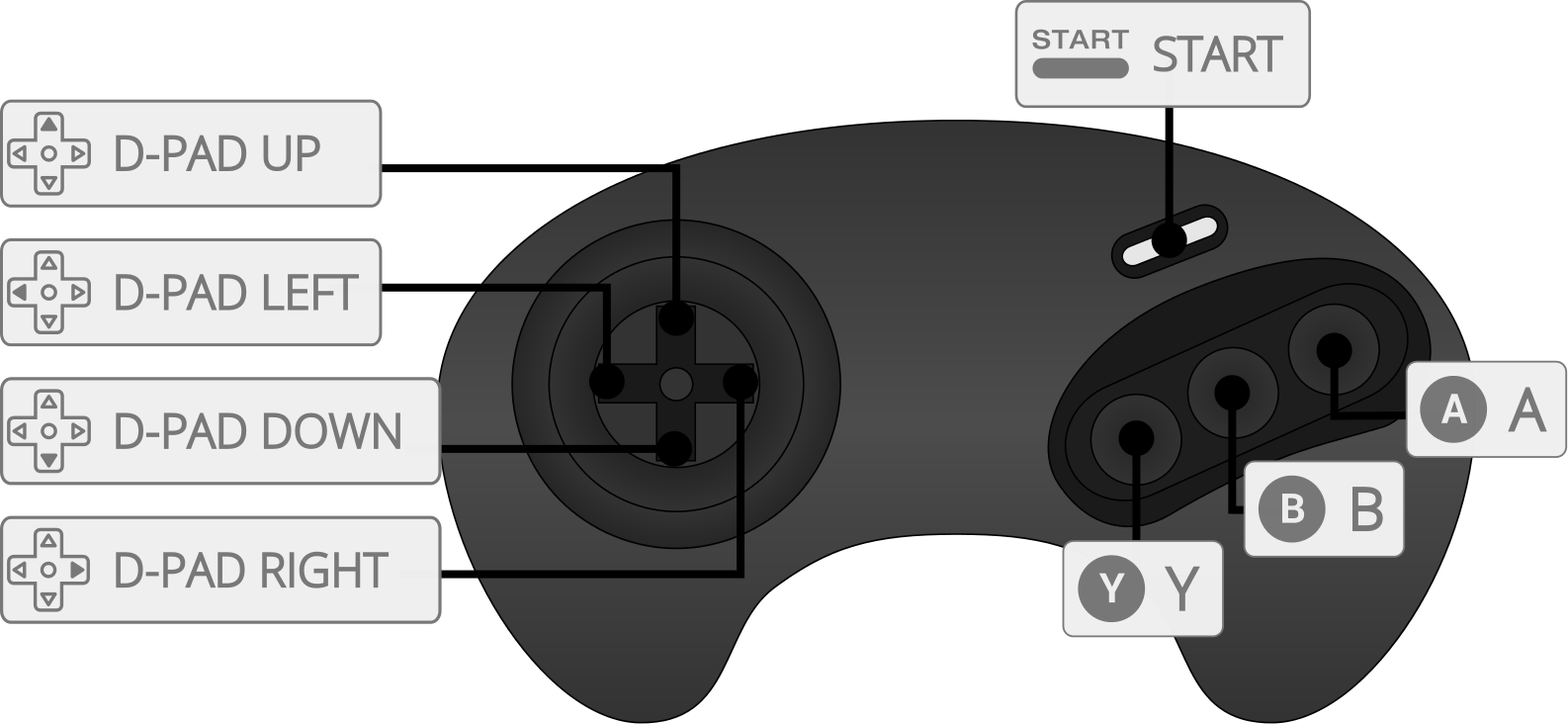megadrive controller overlay