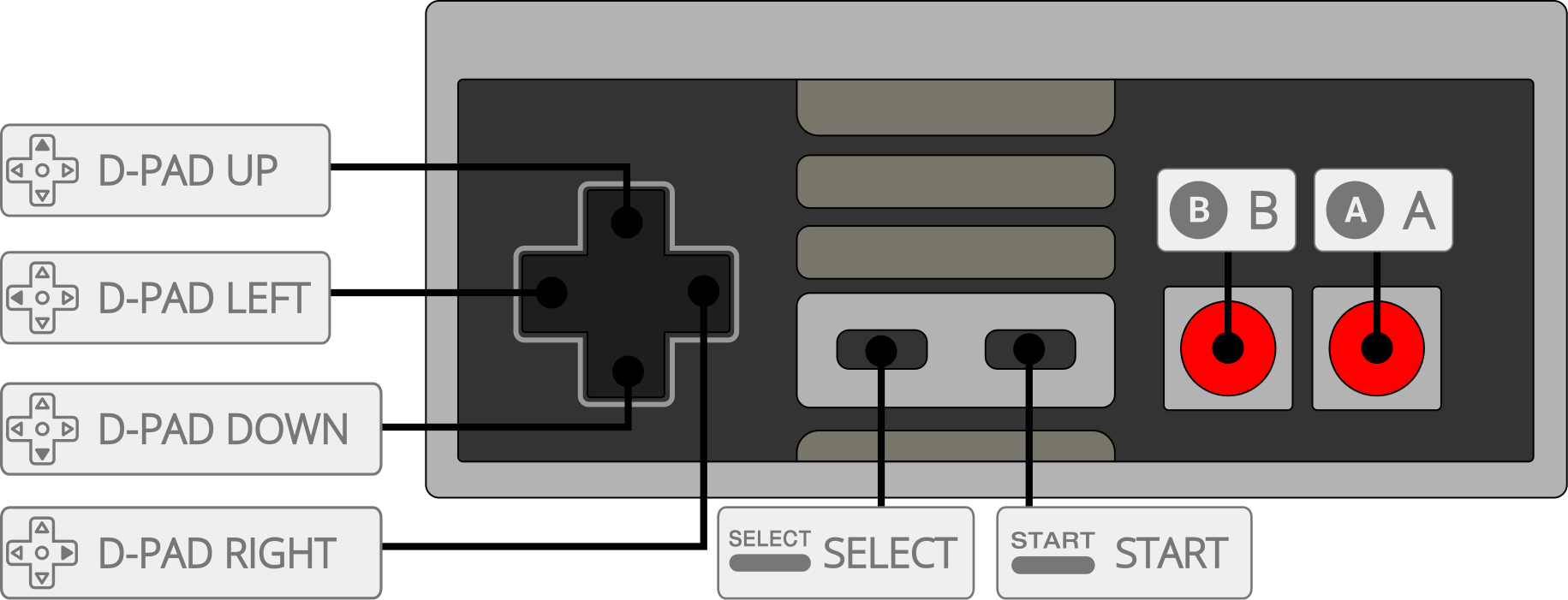 nes controller overlay